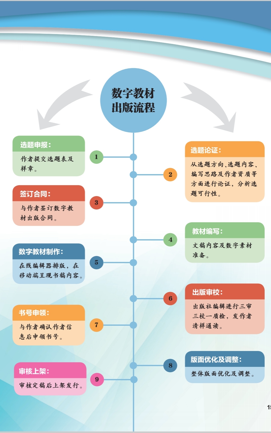 数字教材出版流程.jpg